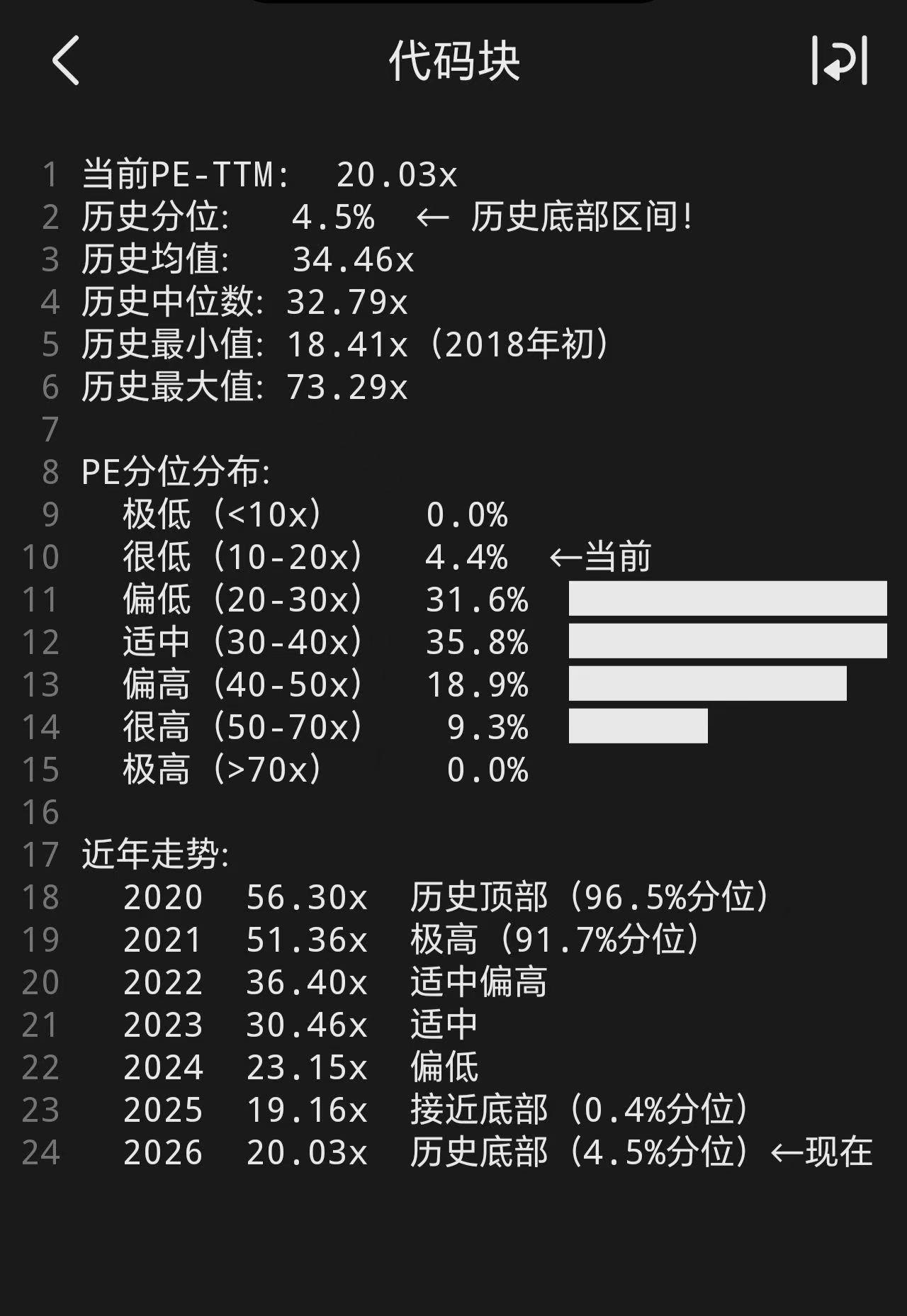 PE-TTM 估值分布分析